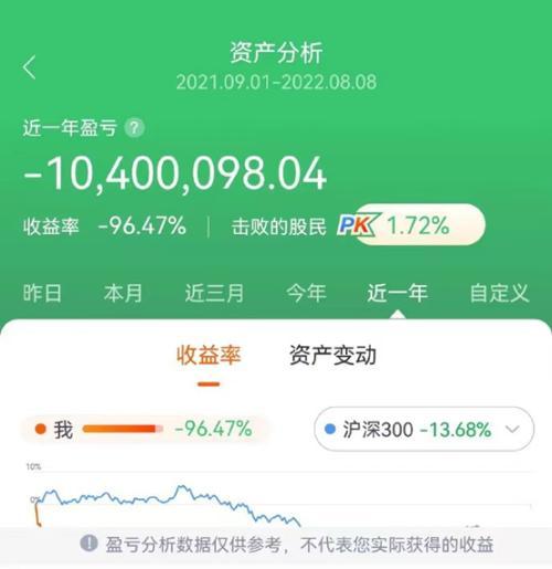 十个炒股九个亏的原因，炒股基本的步骤（亏掉96%还能跑赢1.72%投资者）