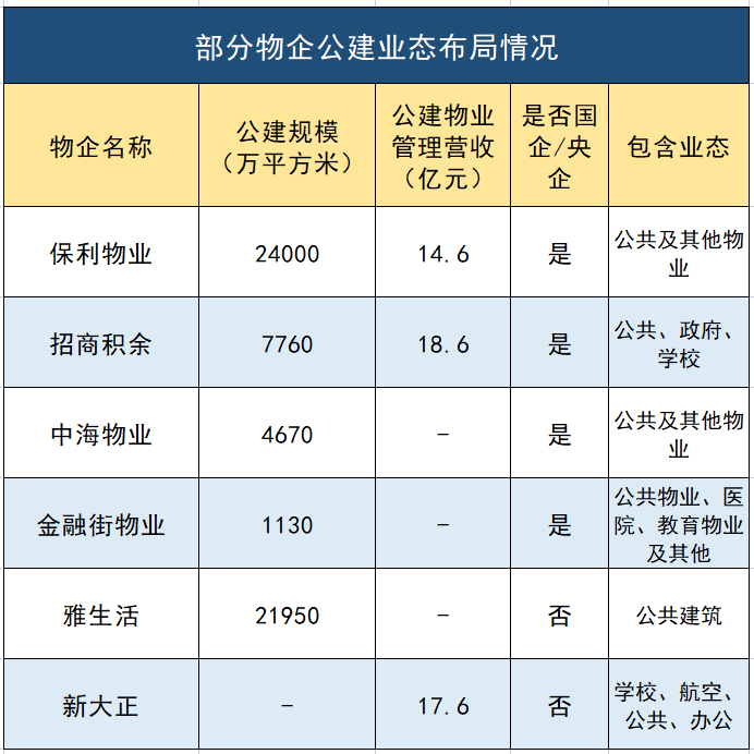 公建项目包括哪些(公寓属于公建项目吗)