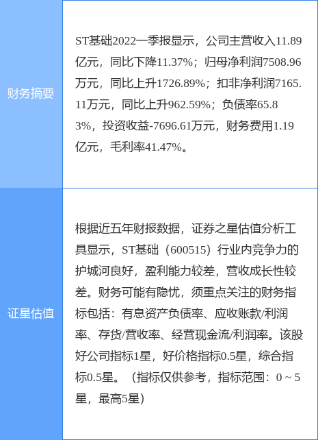 600515股票（<600515>8月22日11点26分封涨停板）