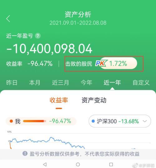 股票基金的平均收益率多少，股票基金的平均收益率多少合适？