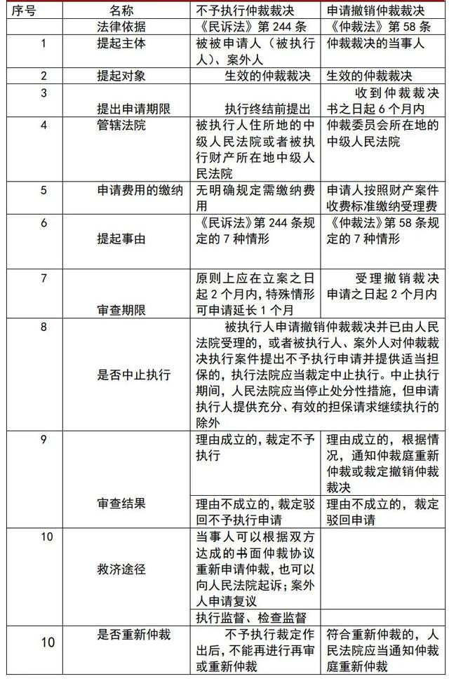 撤回仲裁申请书,撤回仲裁申请书模板