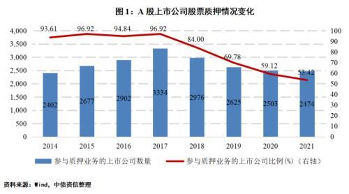 带融字的股票好不好,股票融资好吗（发债企业股票质押风险如何）