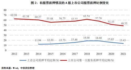 带融字的股票好不好,股票融资好吗（发债企业股票质押风险如何）