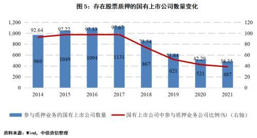 带融字的股票好不好,股票融资好吗（发债企业股票质押风险如何）