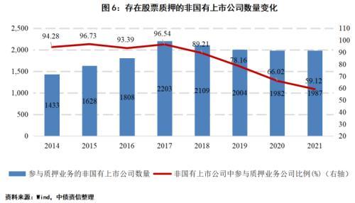 带融字的股票好不好,股票融资好吗（发债企业股票质押风险如何）