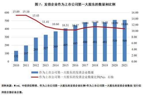 带融字的股票好不好,股票融资好吗（发债企业股票质押风险如何）