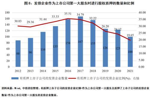 带融字的股票好不好,股票融资好吗（发债企业股票质押风险如何）