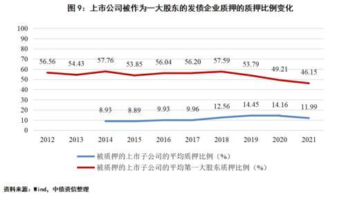 带融字的股票好不好,股票融资好吗（发债企业股票质押风险如何）