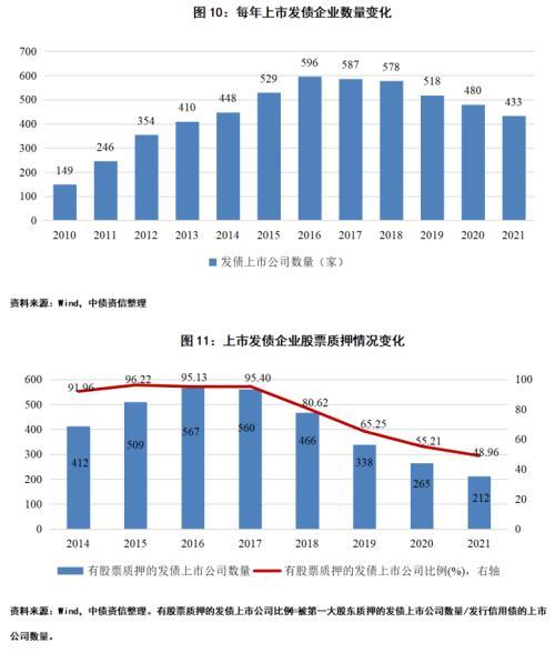 带融字的股票好不好,股票融资好吗（发债企业股票质押风险如何）