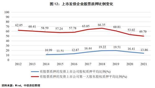 带融字的股票好不好,股票融资好吗（发债企业股票质押风险如何）