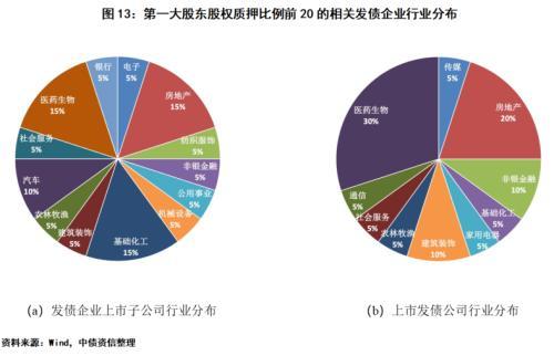 带融字的股票好不好,股票融资好吗（发债企业股票质押风险如何）