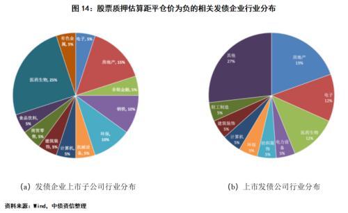 带融字的股票好不好,股票融资好吗（发债企业股票质押风险如何）