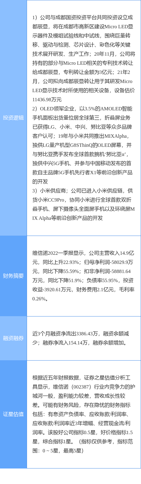 led概念股（8月11日维信诺涨停分析）