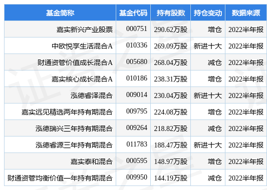 安井食品下跌10.00% 公司主要是做什么的（8月22日安井食品涨6.02%）