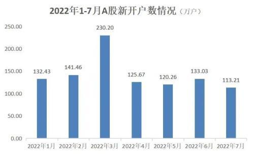 股票基金平均收益率大概是多少，股票基金平均收益率大概是多少錢？