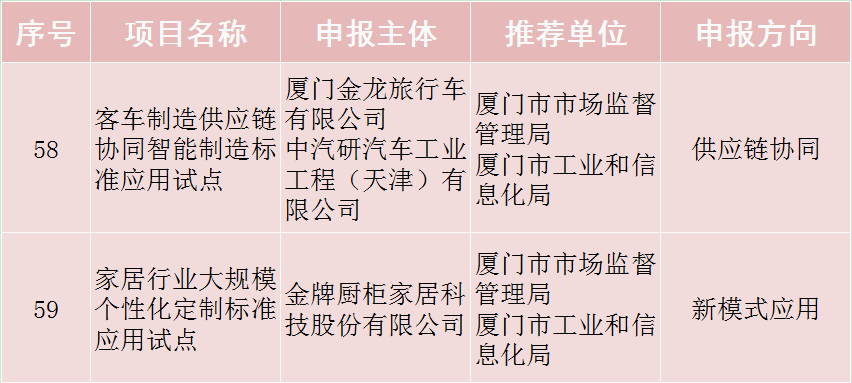 厦门橱柜（智能制造）