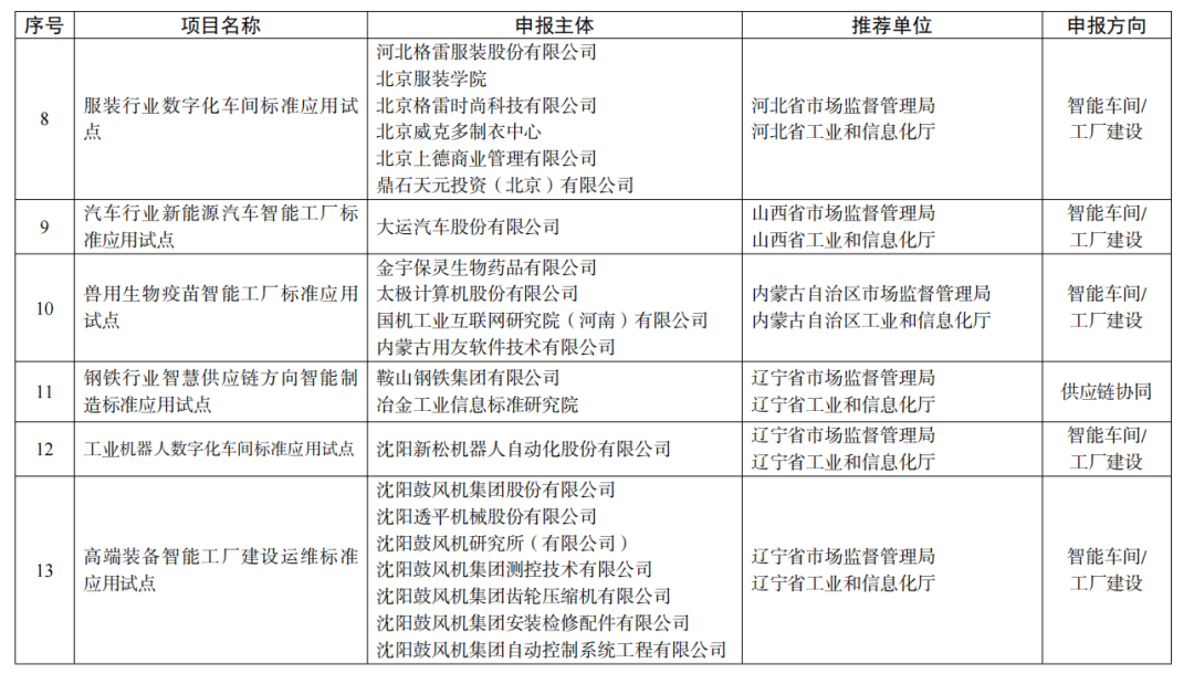 厦门橱柜（智能制造）