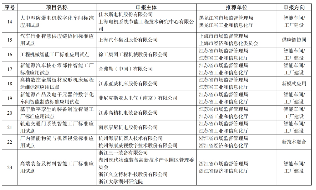 厦门橱柜（智能制造）