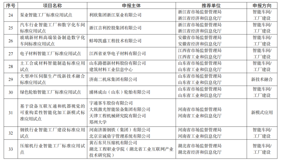 厦门橱柜（智能制造）