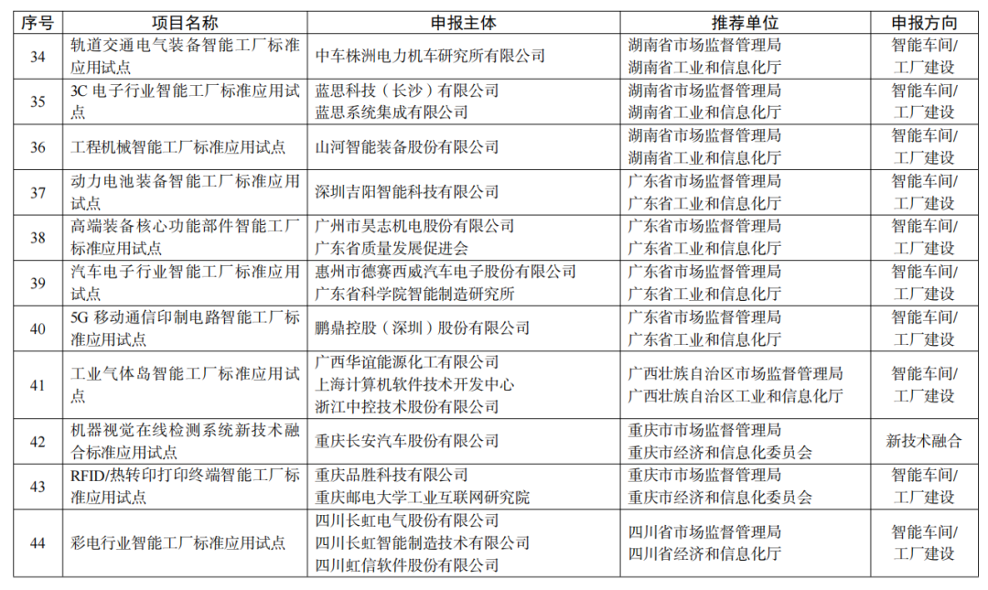 厦门橱柜（智能制造）