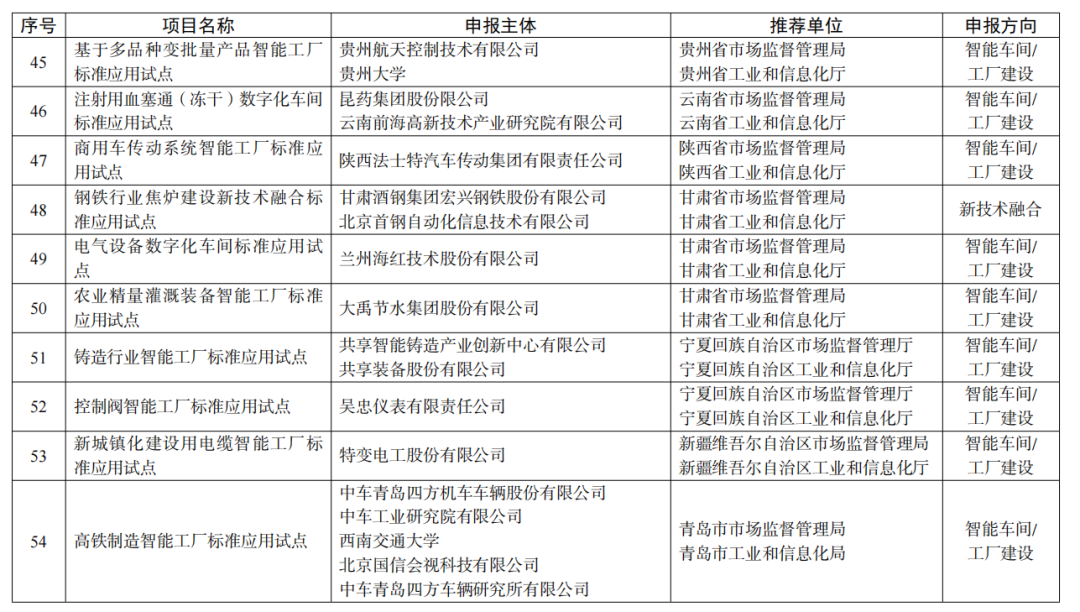 厦门橱柜（智能制造）