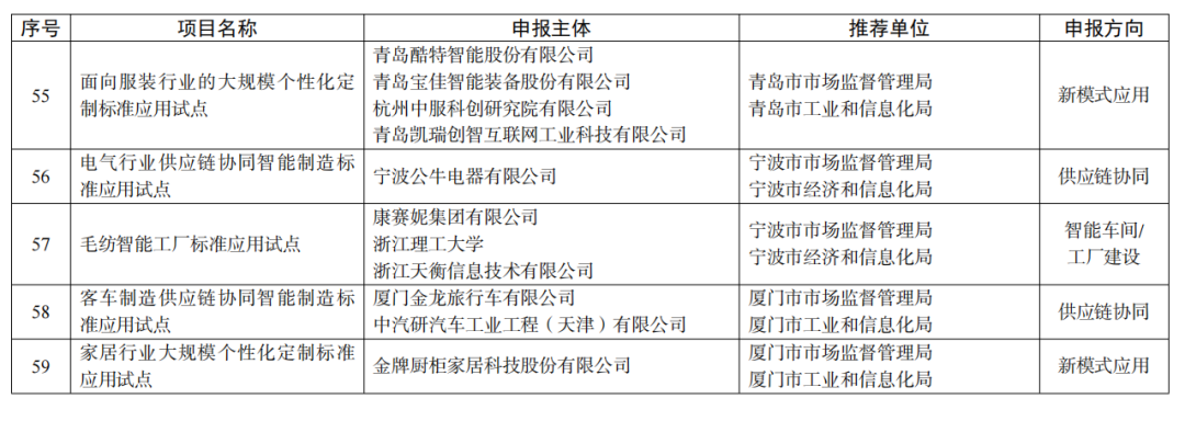 厦门橱柜（智能制造）