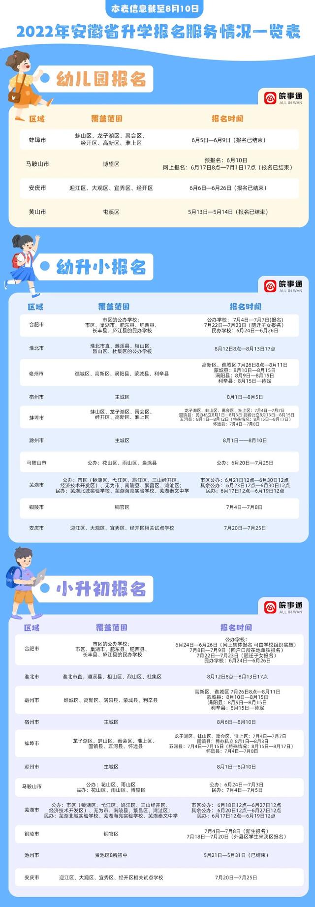 幼儿园升小学报名需要什么资料，幼升小报名需要什么材料（分分钟搞定入学报名）