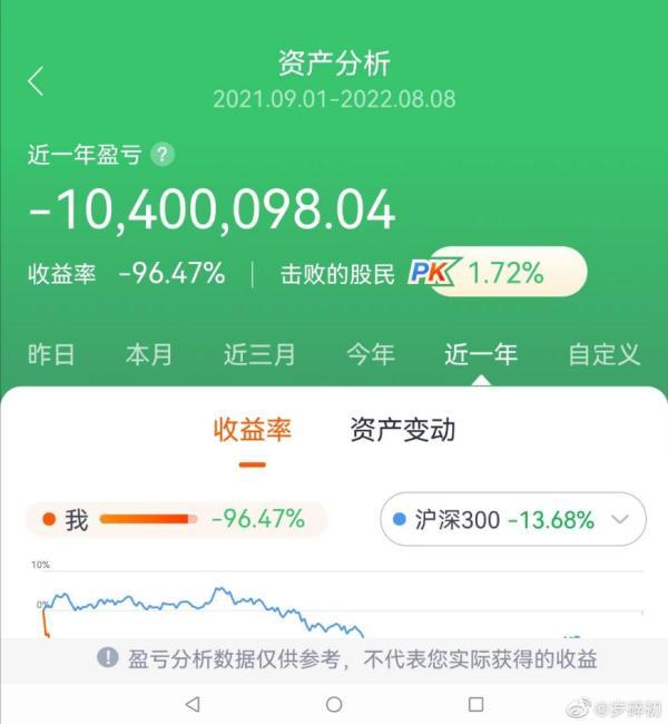 10万买基金三个月没了,10万买基金会三个月就没了吗(当事人:没想到会