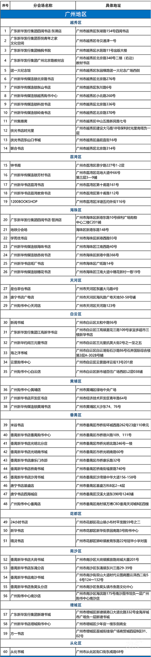 书香节是几月几日，书香节是几月几日啊（全省373家分会场等你来“寻宝”）