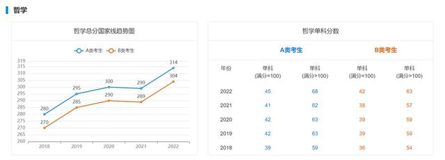 研究生复试分数线，考研复试分数线什么时候出（近5年学硕考研国家线汇总）