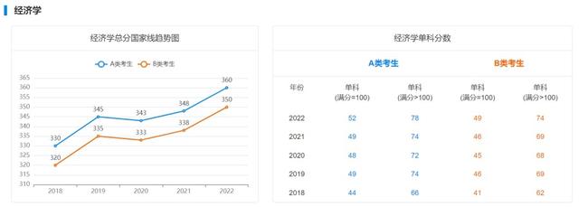 研究生复试分数线，考研复试分数线什么时候出（近5年学硕考研国家线汇总）