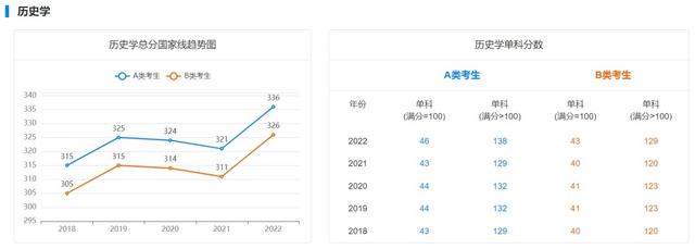 研究生复试分数线，考研复试分数线什么时候出（近5年学硕考研国家线汇总）