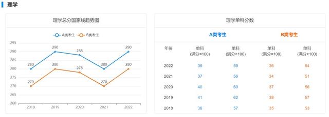 研究生复试分数线，考研复试分数线什么时候出（近5年学硕考研国家线汇总）