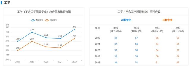 研究生复试分数线，考研复试分数线什么时候出（近5年学硕考研国家线汇总）