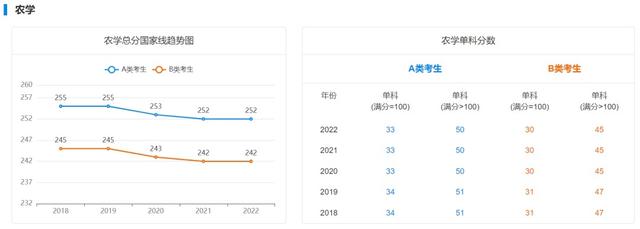 研究生复试分数线，考研复试分数线什么时候出（近5年学硕考研国家线汇总）