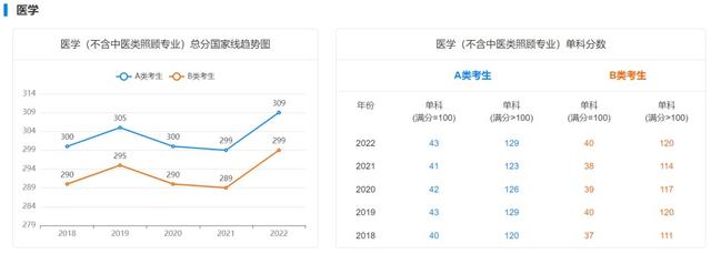 研究生复试分数线，考研复试分数线什么时候出（近5年学硕考研国家线汇总）