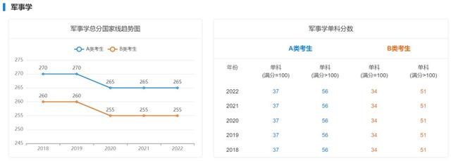 研究生复试分数线，考研复试分数线什么时候出（近5年学硕考研国家线汇总）