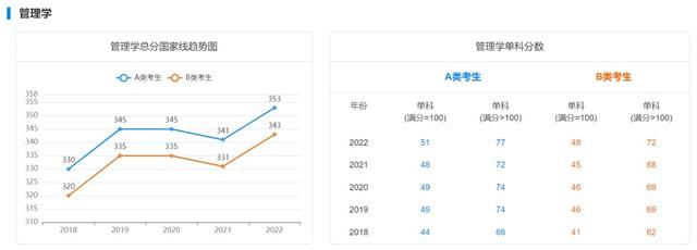 研究生复试分数线，考研复试分数线什么时候出（近5年学硕考研国家线汇总）