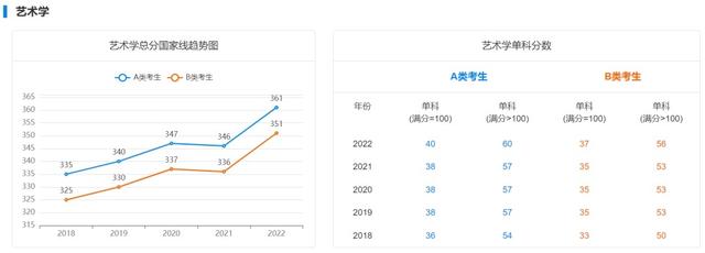 研究生复试分数线，考研复试分数线什么时候出（近5年学硕考研国家线汇总）