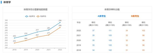 研究生复试分数线，考研复试分数线什么时候出（近5年学硕考研国家线汇总）