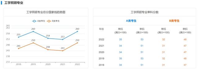 研究生复试分数线，考研复试分数线什么时候出（近5年学硕考研国家线汇总）