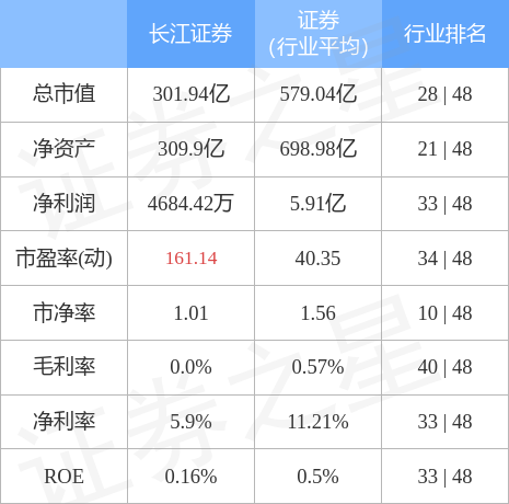 长江证券股票（长江证券8月11日主力资金净买入2222.87万元）