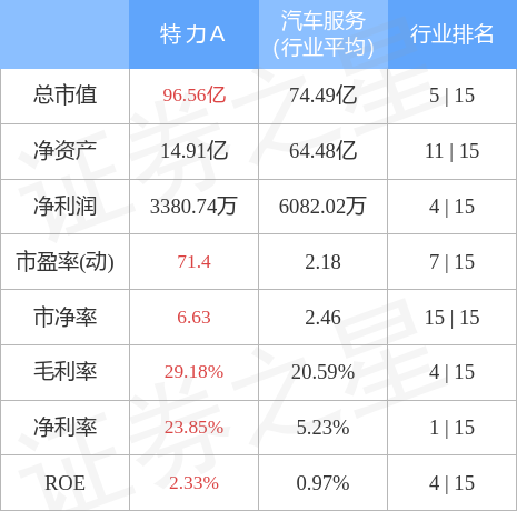 特力a股票（特力A8月11日主力资金净卖出1.74亿元）