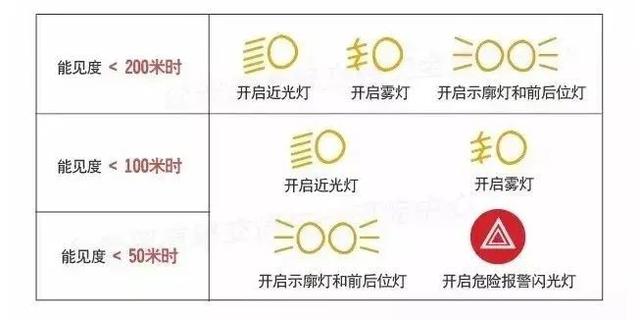 科目二考试下雨的好处，下雨天能练车科目二吗（雨天行车如何正确使用车灯）