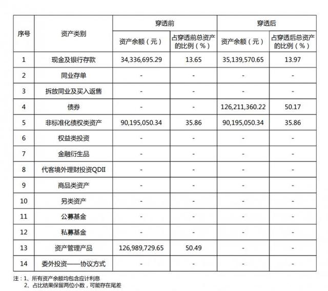 信银理财产品可靠吗，信银理财年添利9号保本金吗（信银理财“多彩象”“全盈象”空降榜单前十丨机警理财日报）