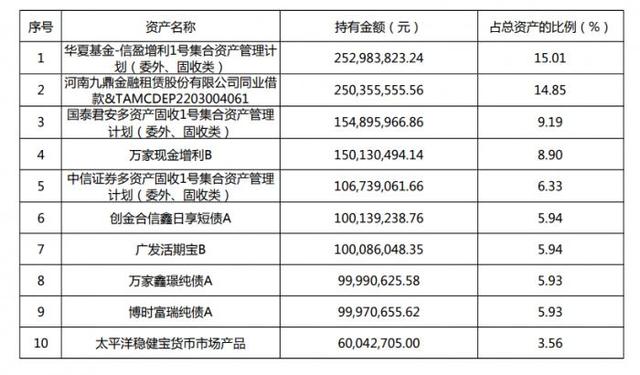 信银理财产品可靠吗，信银理财年添利9号保本金吗（信银理财“多彩象”“全盈象”空降榜单前十丨机警理财日报）