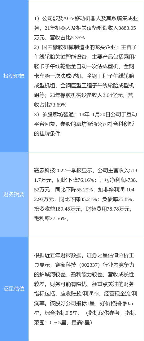 独角兽概念,独角兽概念股（8月12日赛象科技涨停分析）