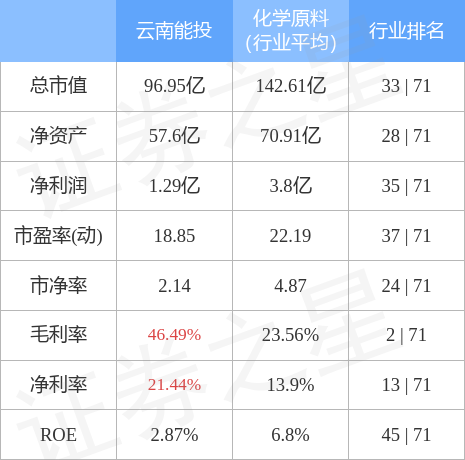 云南能投股票，云南能投发布公告称（云南能投8月12日主力资金净买入4.61万元）