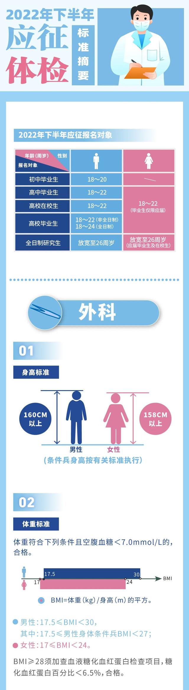 2019年征兵体检标准，征兵2020体检标准（征兵体检标准摘要来了→）