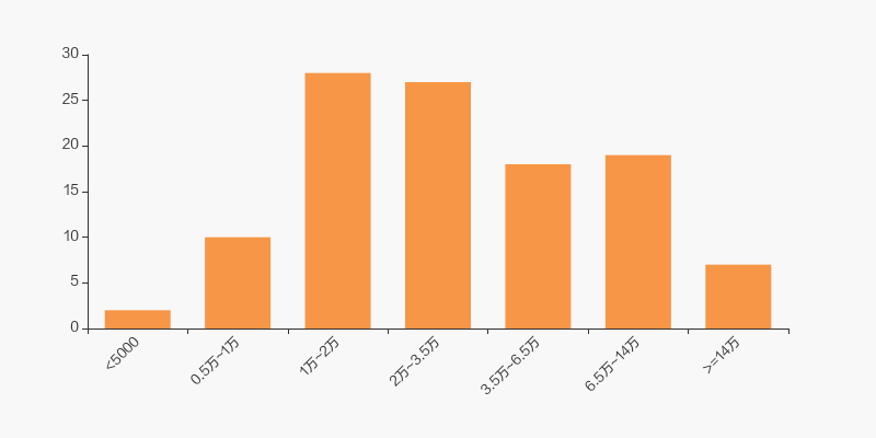 北纬科技股吧，虚拟运营商概念股大跌（北纬科技股东户数增加39.81%）